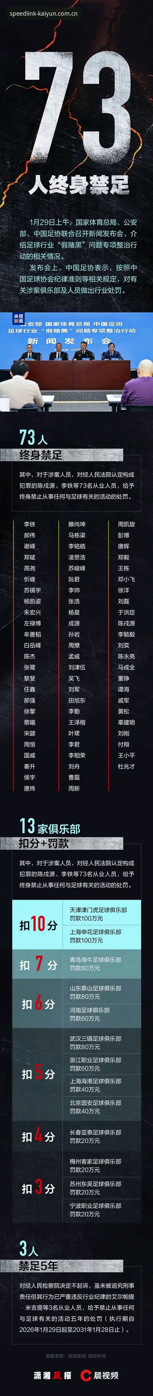 kaiyun便捷登录 禁足风暴席卷中超:足协重拳vs行业自律,kaiyun体育老用户怎么看?