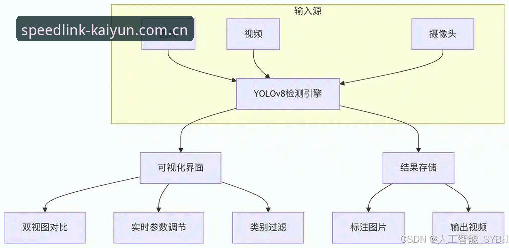 kaiyun网页版安全吗 3个关键维度解析kaiyun网页版安全吗——从安装包大小到用户实测的全流程指南
